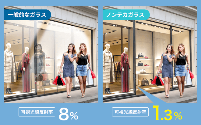 一般的なガラスとノンテカガラスの映りの比較（ショーウィンドウ）