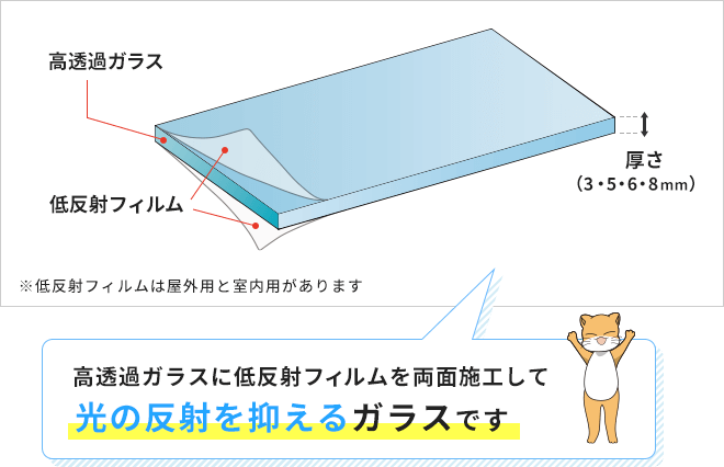 ノンテカガラス構造図