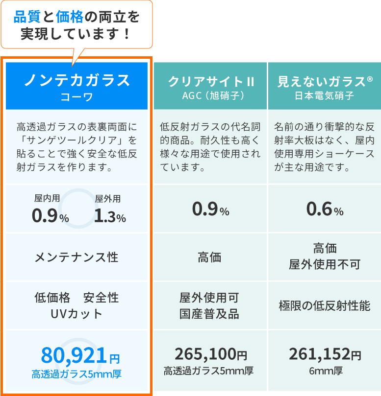 低反射ガラス比較表-2