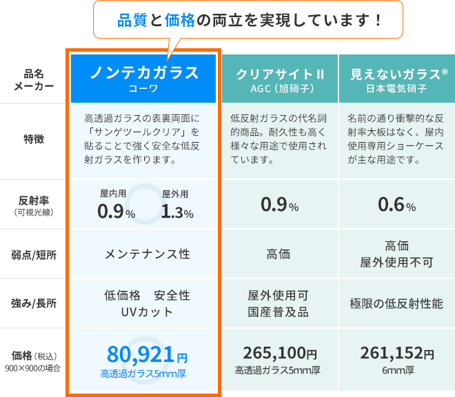 低反射ガラス比較表-1